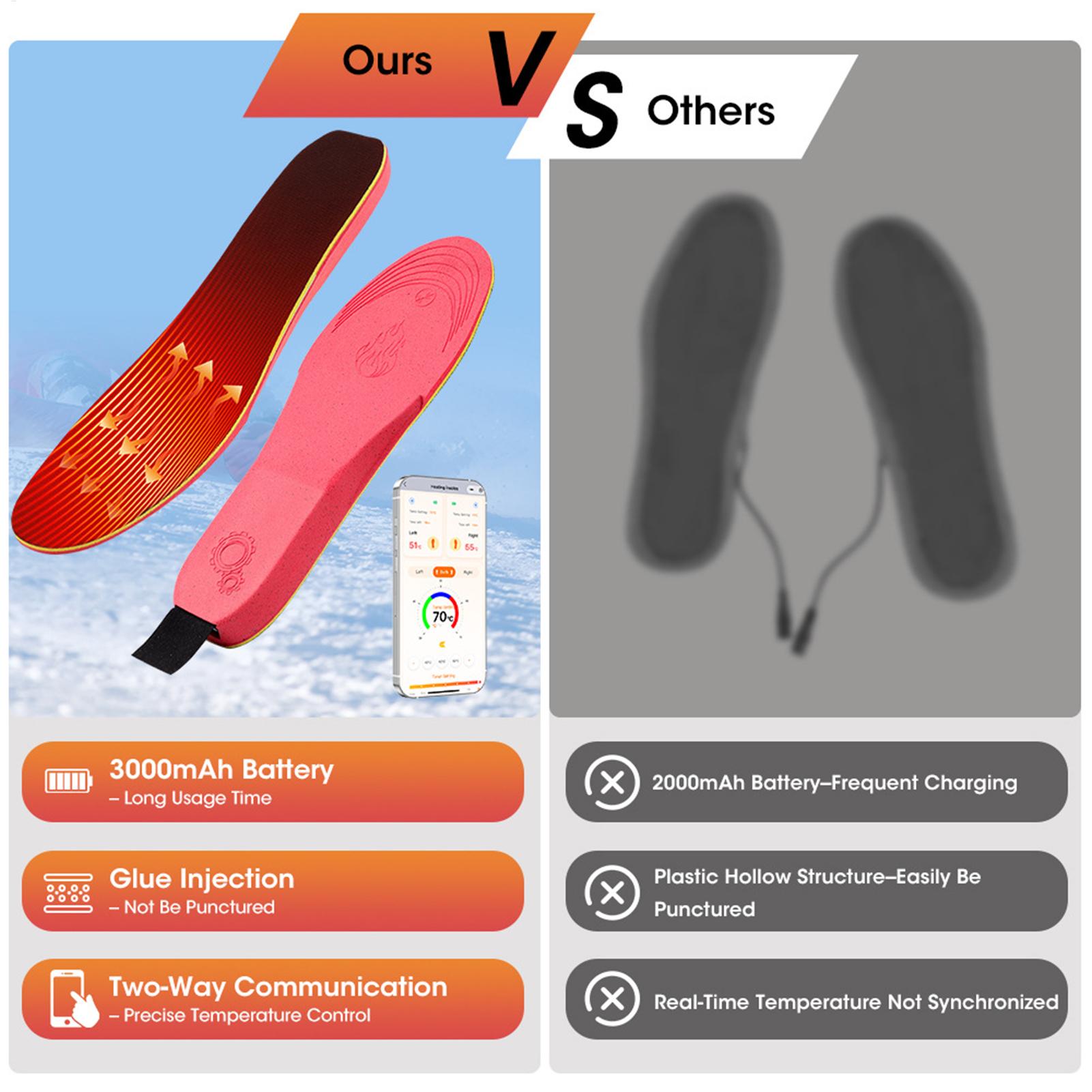Seanker Heated Insoles Recharg - Heated Insole Rechargeable avis et prix